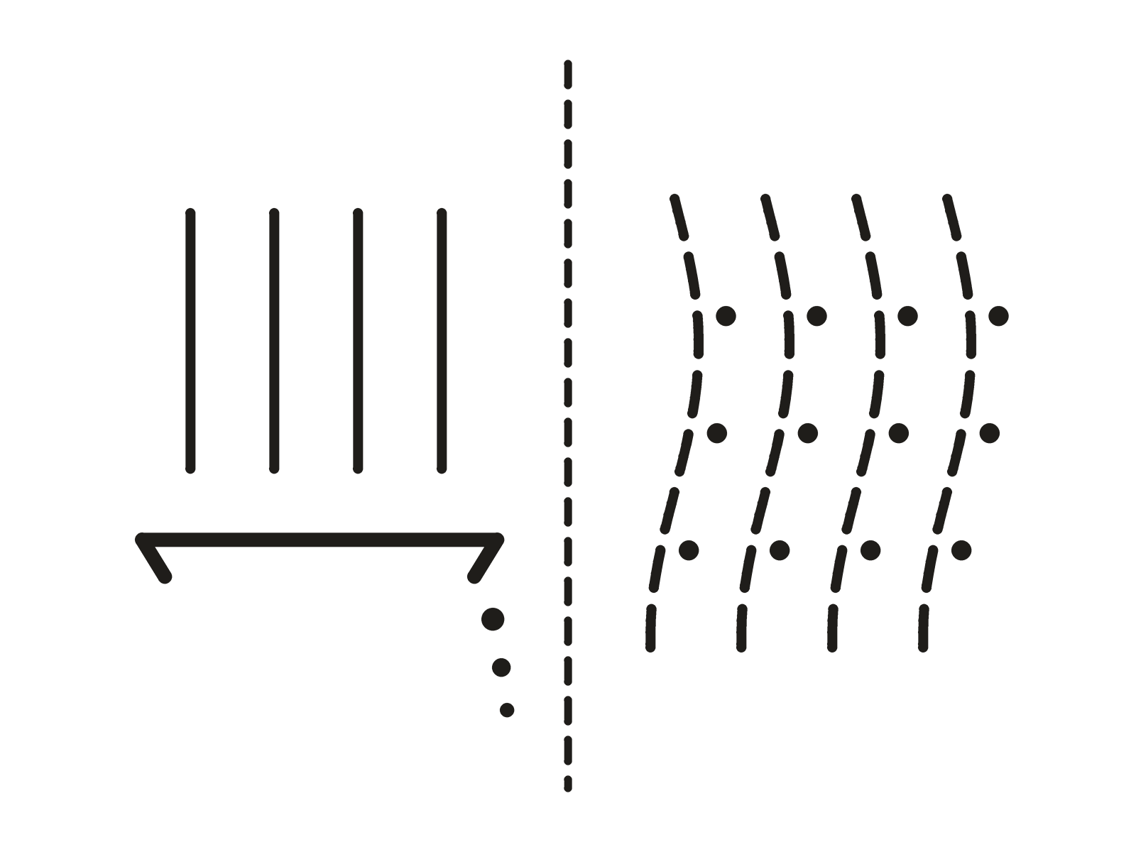 Two panels. On the left a plain surface with lines passing over it and droplet marks falling clear. On the right four long dashed strands with droplet marks held along their length.